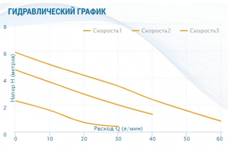 Купить Насос циркуляционный AQUARIO AC 256-180 фото №6