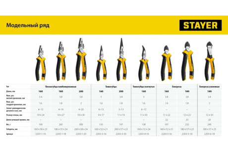 Купить STAYER  Hercules 160 мм  Бокорезы  2203-5-16 фото №7