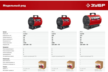 Купить Эл. тепловентилятор "ЗУБР" ТП-3 3 2кВт  пушка фото №12