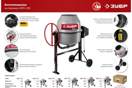 Купить Бетономешалка чугун венец ЗУБР Мастер БМЧ-160 160л фото №9