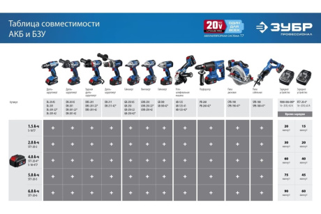 Купить ЗУБР 20В  Li-Ion  4Ач  тип T7  Профессионал  аккумуляторная батарея. ST7-20-4 фото №13