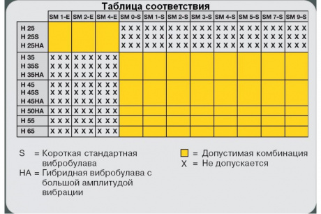 Купить Вибробулава WACKER H 45 фото №3