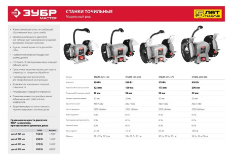 Купить Станок ЗУБР МАСТЕР точильный ЗТШМ-150-250 фото №10